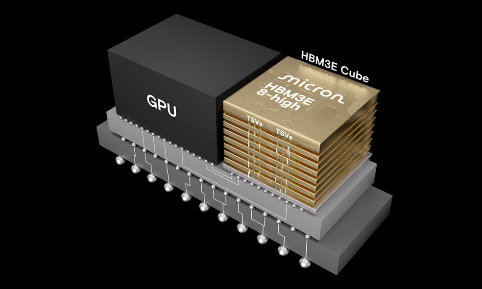 Samsung HBM